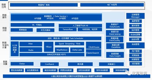 企業(yè)數(shù)字化轉(zhuǎn)型全面解決方案 技術(shù)中臺、數(shù)據(jù)中臺與工業(yè)互聯(lián)網(wǎng)平臺建設(shè)及北京中小企業(yè)網(wǎng)站推廣策略