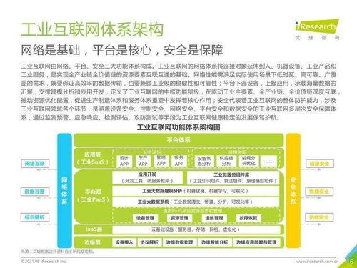 新基建浪潮下，北京中小企業的工業互聯網與工業智能推廣之道