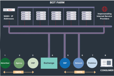 2016年12月網(wǎng)絡(luò)安全月報(bào)——網(wǎng)絡(luò)與教育技術(shù)中心互聯(lián)網(wǎng)域名注冊(cè)服務(wù)動(dòng)態(tài)