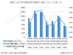 預見2019 中國智慧水務產業全景圖譜與發展前瞻
