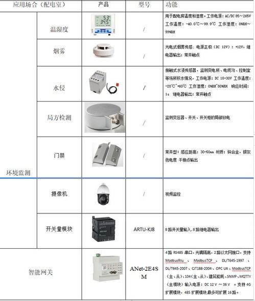 智能配電賦能智慧水務——淺談智能配電系統在水務行業的應用與系統開發