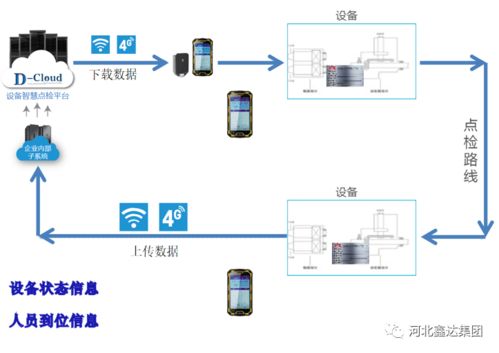 設(shè)備點(diǎn)檢專家與智能點(diǎn)檢系統(tǒng)助力智能水務(wù)系統(tǒng)發(fā)展