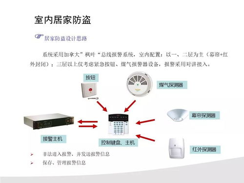 某知名房地產(chǎn)小區(qū)智能化系統(tǒng)設(shè)計(jì)方案 智能水務(wù)系統(tǒng)開發(fā)