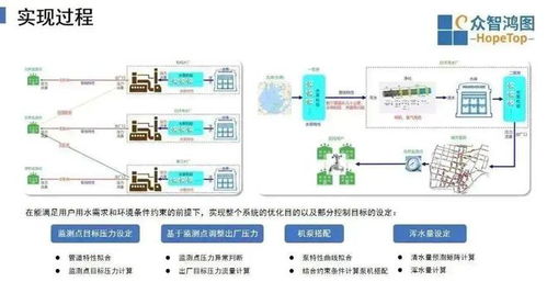 智慧供水丨城市供水智能調(diào)度經(jīng)驗(yàn)分享