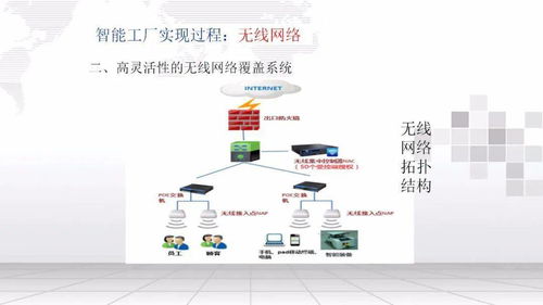 智能工廠信息化整體實(shí)施方案ppt