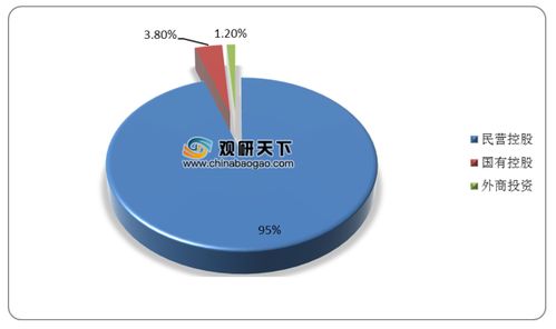 2020年1-9月我國增值電信業(yè)務(wù)持證數(shù)量持續(xù)攀升，千萬注冊資金企業(yè)占比近七成