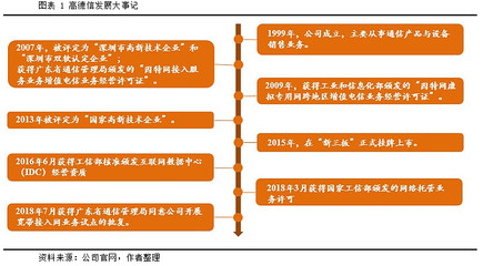 高德信（832645.OC） 珠三角互聯(lián)網(wǎng)接入服務(wù)龍頭，新三板精選層潛力標(biāo)的分析